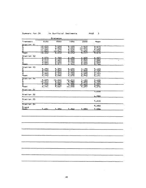 Vol.1 part 4-5 - Department of Invertebrate Zoology