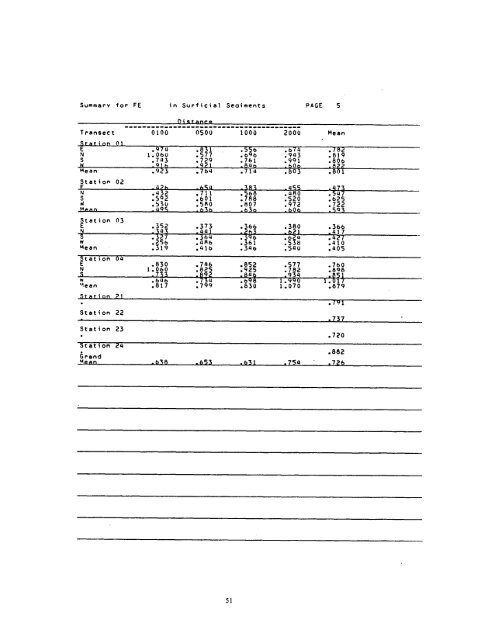 Vol.1 part 4-5 - Department of Invertebrate Zoology