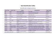 Rock Identification Tables