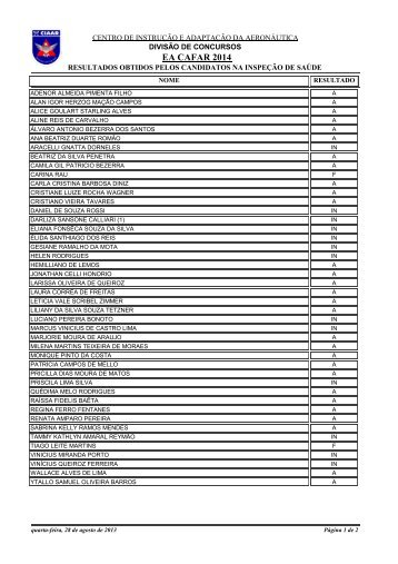 RelaÃ§Ã£o Nominal de Candidatos com os resultados obtidos ... - CIAAR