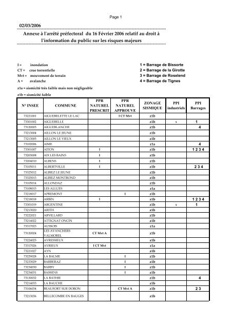 02/03/2006 Annexe à l'arrêté préfectoral du 16 Février 2006 relatif ...