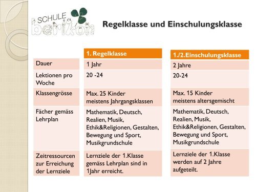 Einschulung Praesentation 2012 - Primarschule Berikon