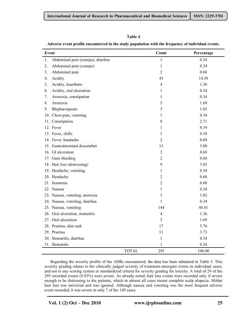 Monitoring of Suspected Adverse Drug Reactions in Oncology Unit ...