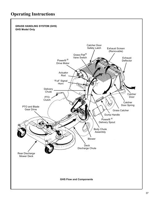 1998 S/N 21329 - Walker Mowers