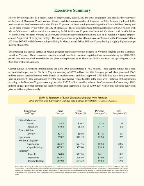 The Impact of Micron Technology Virginia on the Economies of the ...