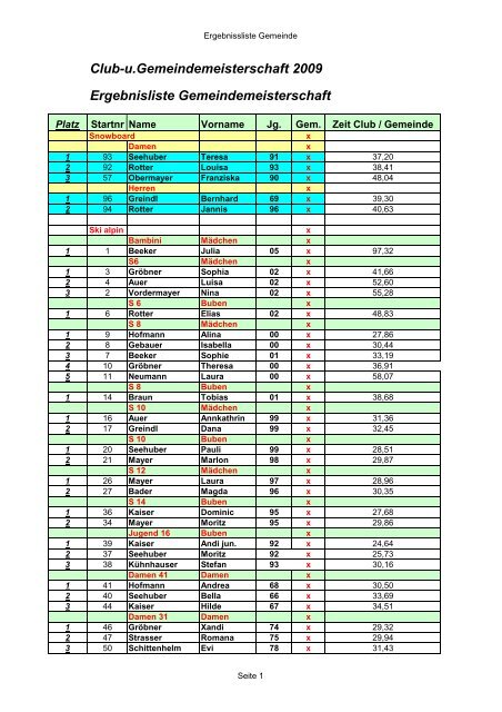 images\Gemeindemeisterschaft 2009.pdf - TSV Waging