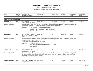 Building Permits Processed-Detail - City of Vancouver