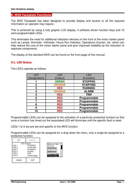 Motorvision Drawout (MVD) Technical Manual - PBSI Group Ltd