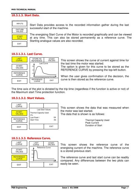 Motorvision Drawout (MVD) Technical Manual - PBSI Group Ltd