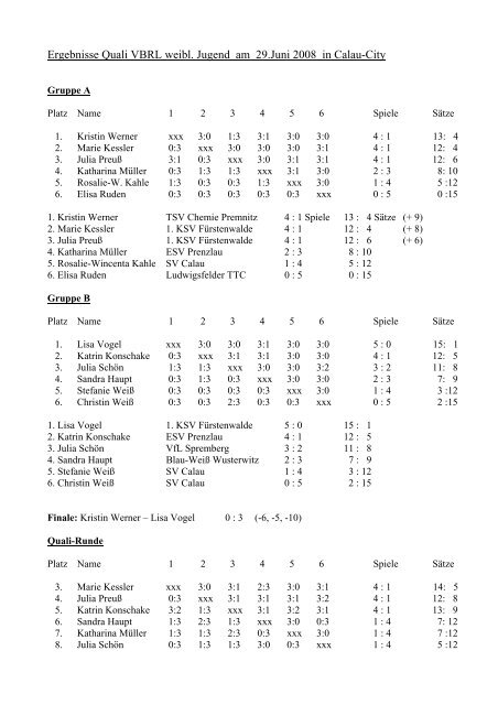 Ergebnisse Quali VBRL Damen am 22 - TTVB.de
