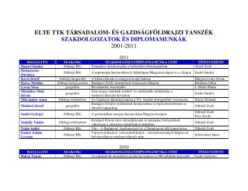 Szakdolgozatok - ELTE TTK FÃ¶ldrajztudomÃ¡nyi KÃ¶zpont