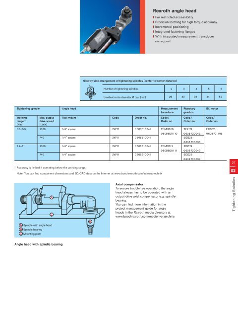 Bosch Rexroth Tightening System 350 - Rhino Assembly Corporation