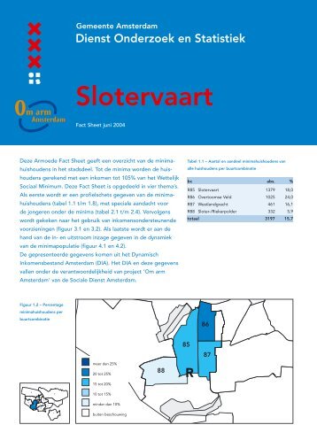 Armoede Fact Sheet: Slotervaart