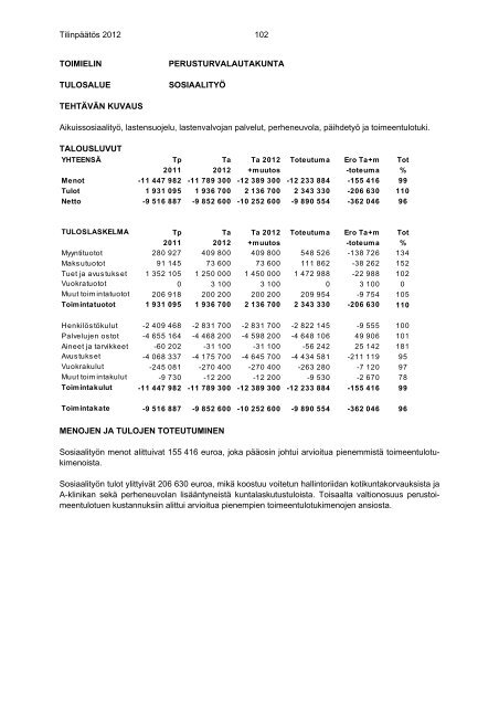 TILINPÃÃTÃS 2012 - RiihimÃ¤ki