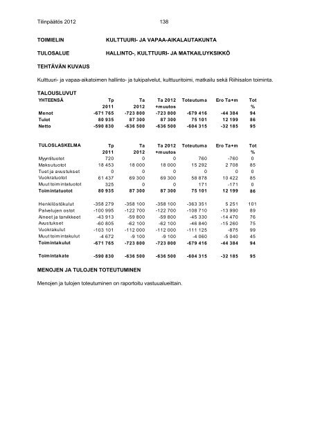 TILINPÃÃTÃS 2012 - RiihimÃ¤ki