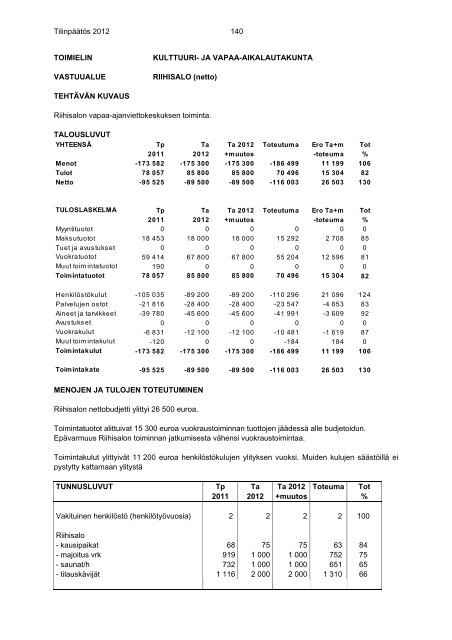 TILINPÃÃTÃS 2012 - RiihimÃ¤ki