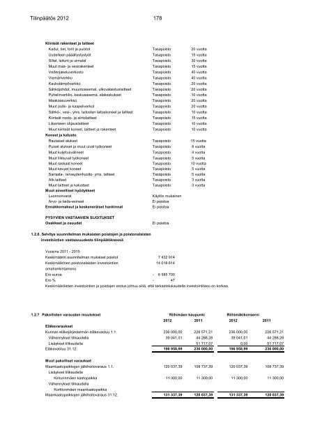 TILINPÃÃTÃS 2012 - RiihimÃ¤ki