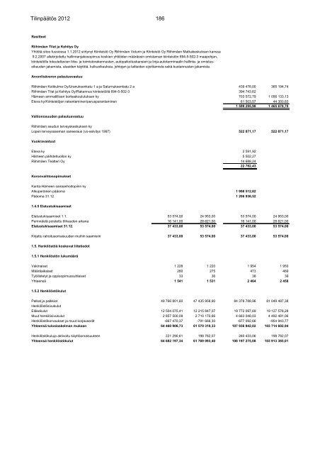 TILINPÃÃTÃS 2012 - RiihimÃ¤ki