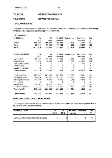 TILINPÃÃTÃS 2012 - RiihimÃ¤ki