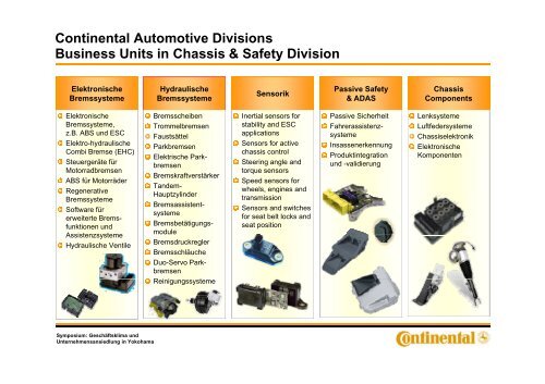 PrÃ¤sentation von Rainer Hetzer, Continental AG - The City of ...