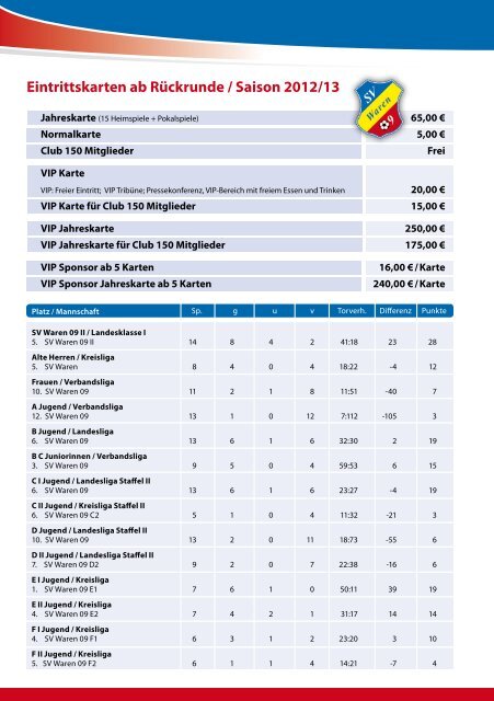 Die Ausgabe im PDF-Format. - SV Waren 09