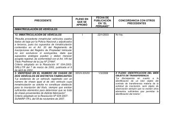 InmatriculaciÃ³n de vehÃ­culos. - Sunarp