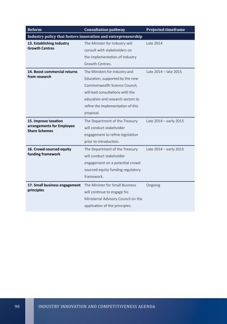 Industry-Innovation-and-Competitiveness-Agenda