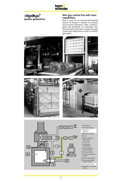 Kromschroder MODULINE Brochure - Combustion 911