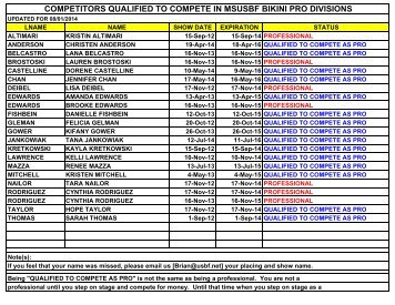 competitors qualified to compete in msusbf bikini pro divisions