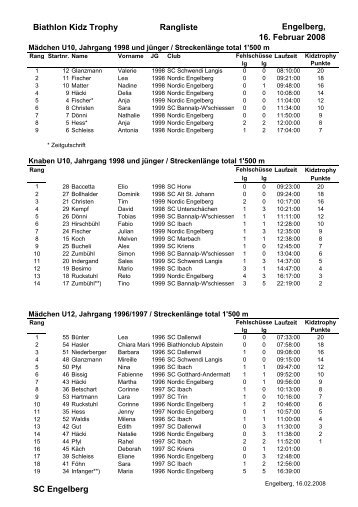 Kids Trophy Rangliste - Biathlon.li