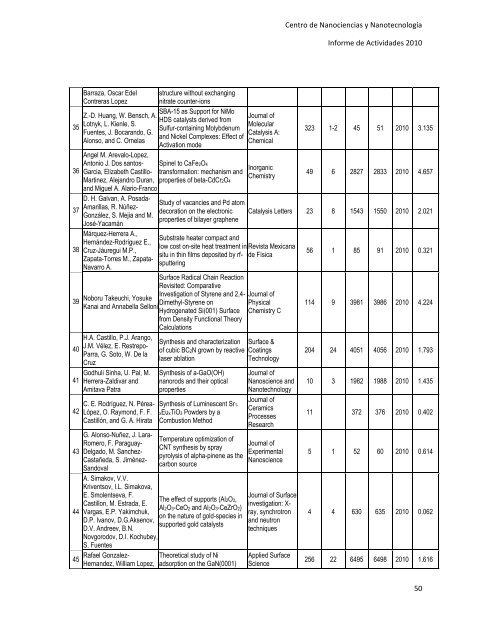 Informe anual 2010 - CNyN - Universidad Nacional AutÃ³noma de ...