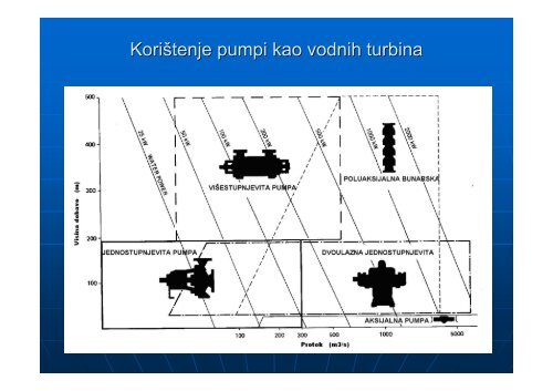 Hrvatski hidropotencijali i male hidroelektrane - FESB