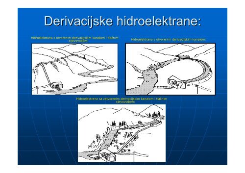 Hrvatski hidropotencijali i male hidroelektrane - FESB