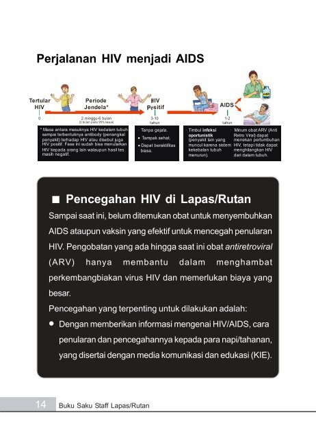 Perjalanan HIV menjadi