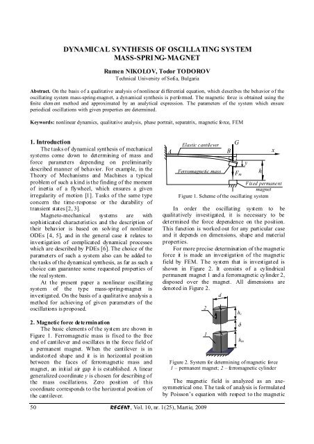 dynamical synthesis of oscillating system mass-spring-magnet