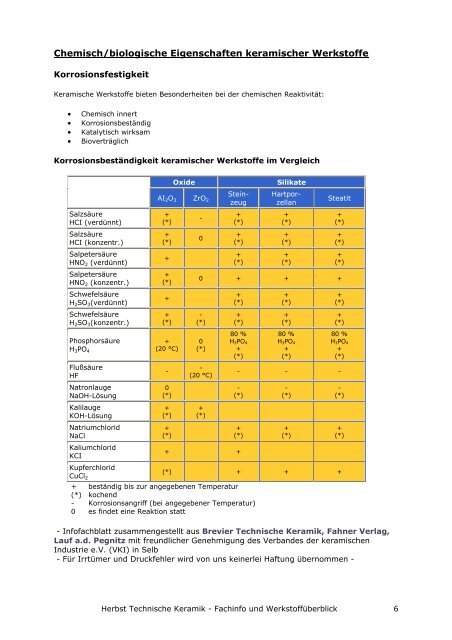 Fachinfo und Werkstoffüberblick