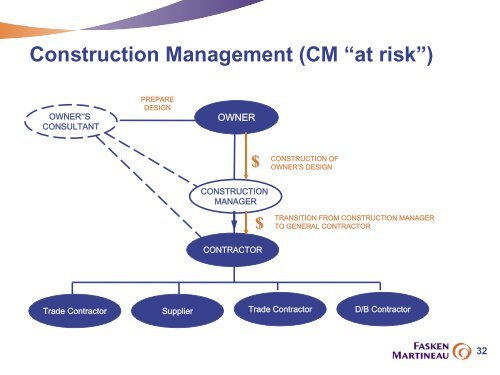 Managing Risks - Department of Public Works and Services