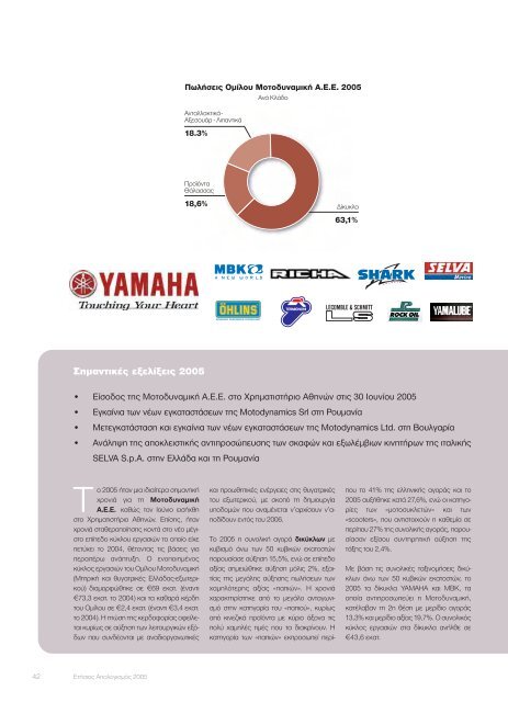 ÎµÏÎ®ÏÎ¹Î¿Ï Î±ÏÎ¿Î»Î¿Î³Î¹ÏÂµÏÏ 2005 - S&B