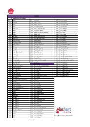 128 zenders in dit pakket - XMS