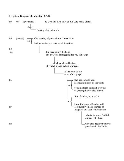 Exegetical Diagram of Colossians 1:3-20