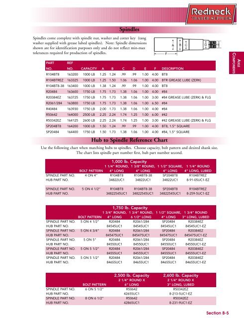 Trailer Lug Pattern Chart