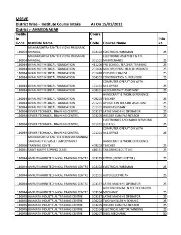 Ahmadnagar - msbve.gov.in