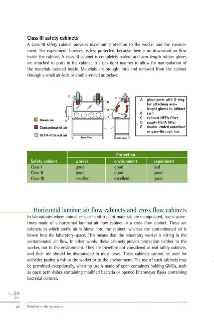 Biosafety in the laboratory - VIB