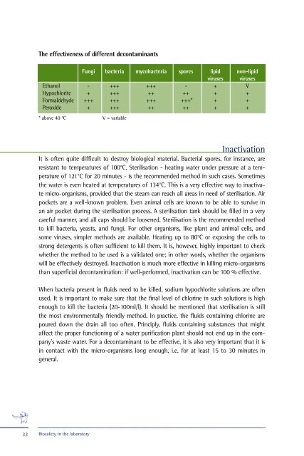 Biosafety in the laboratory - VIB