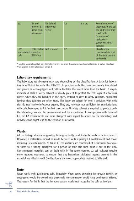 Biosafety in the laboratory - VIB