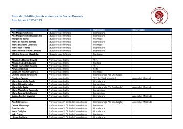 Lista de HabilitaÃ§Ãµes AcadÃ©micas do Corpo Docente Ano letivo ...