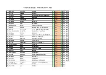 UITSLAG 1M10 EQUI-LIBRE 15 FEBRUARI 2013