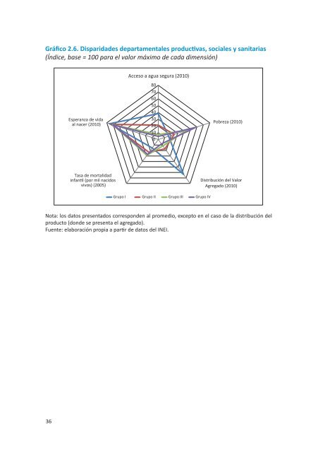 EL Sistema de Salud del PerÃº