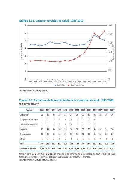 EL Sistema de Salud del PerÃº