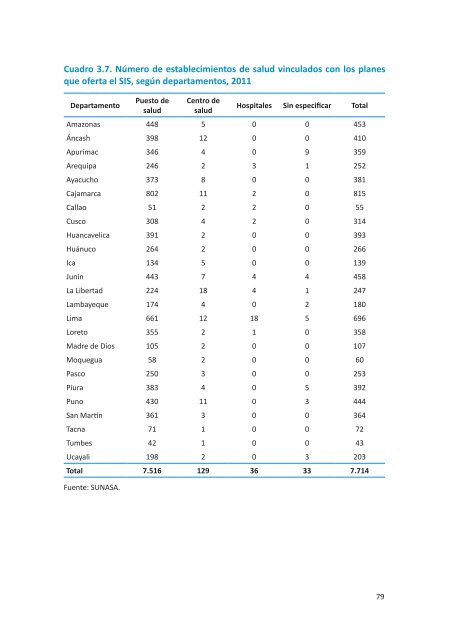 EL Sistema de Salud del PerÃº